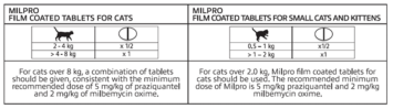 Milpro Cat Dosing