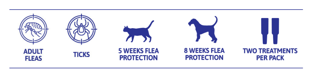 PetScience Flealine Flea Treatment