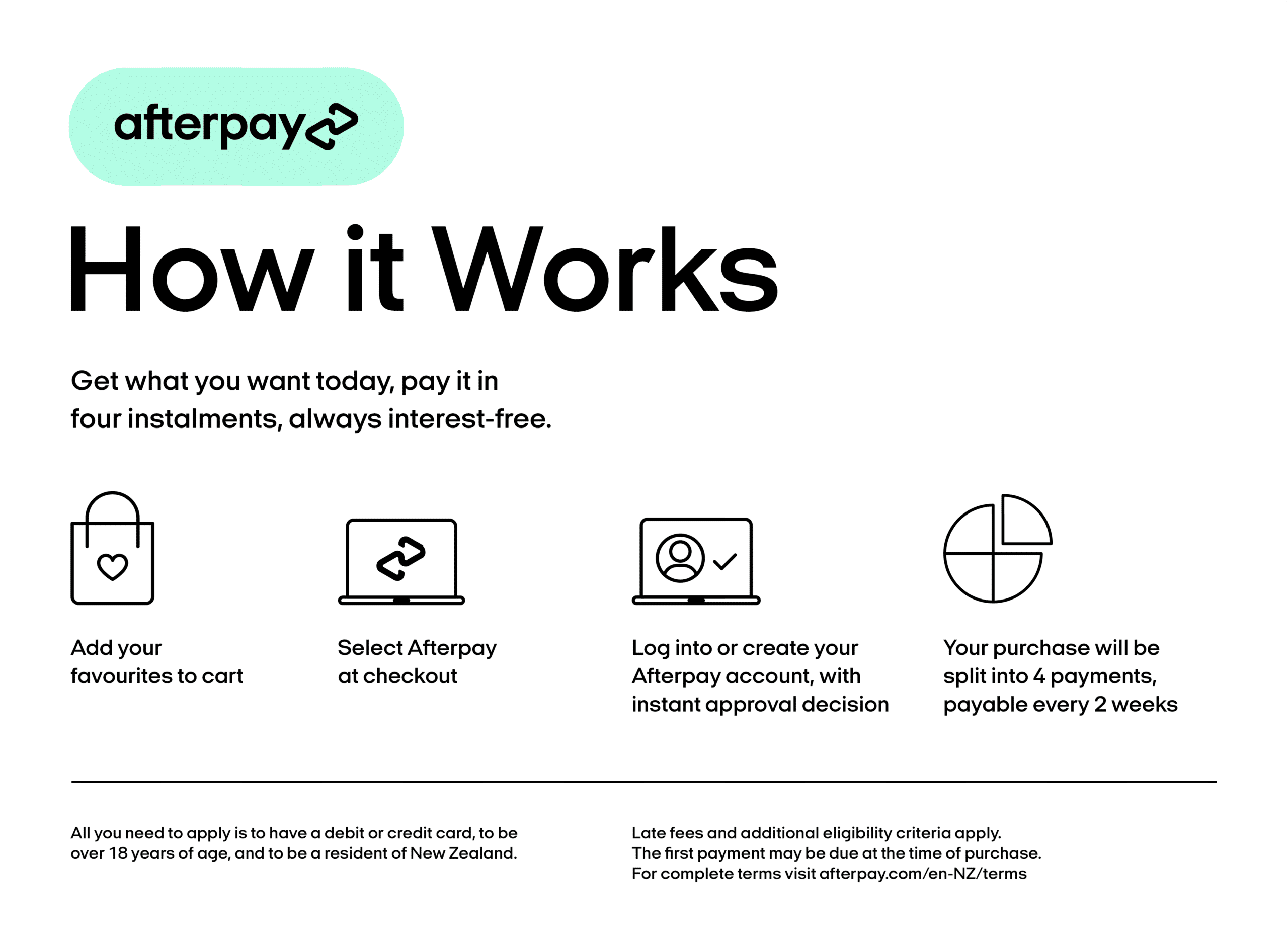 Premium Petware Afterpay