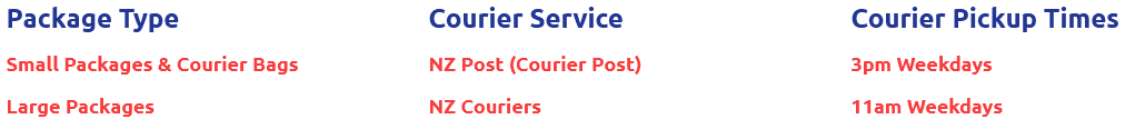 Premium Petware Delivery Info
